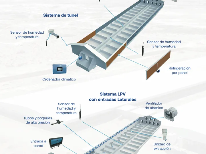 Sistemas de ventilación