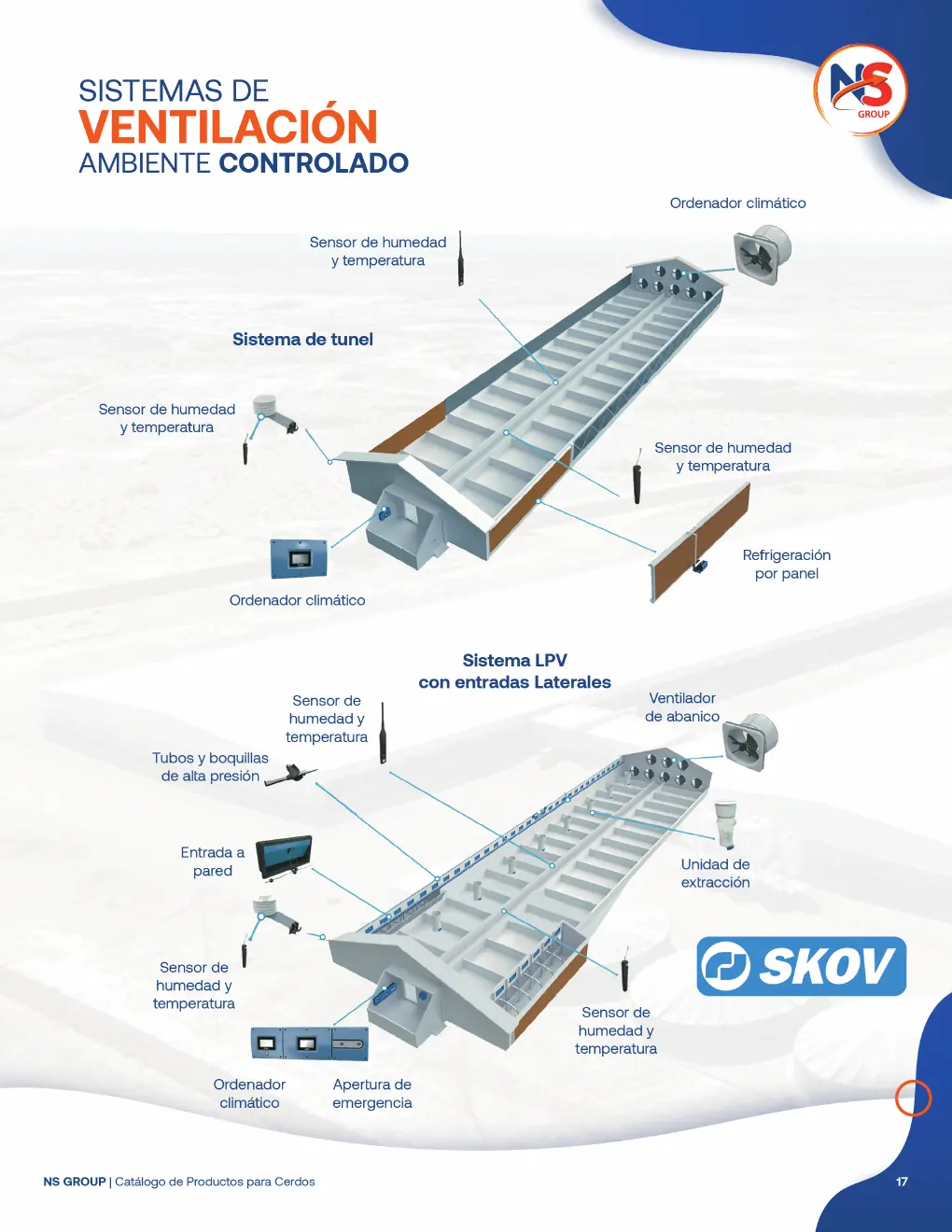 Sistema de ventilación SKOV - página 17 del catálogo